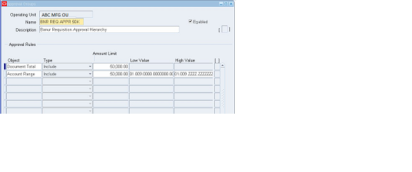 Define Approval Group in Oracle apps R12 | Amantpoint