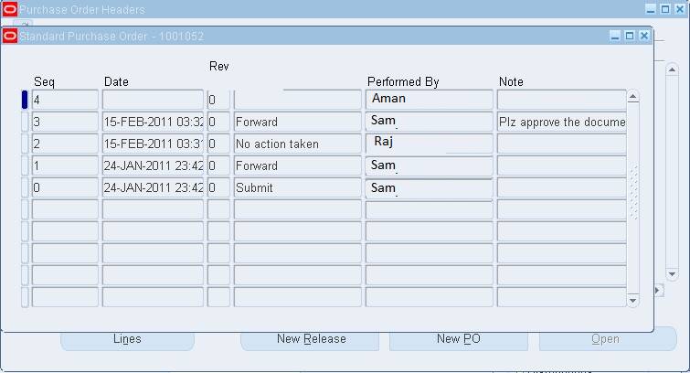 Standard Purchase order Action Hierarchy