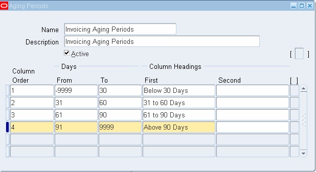 Aging periods in Accounts payable