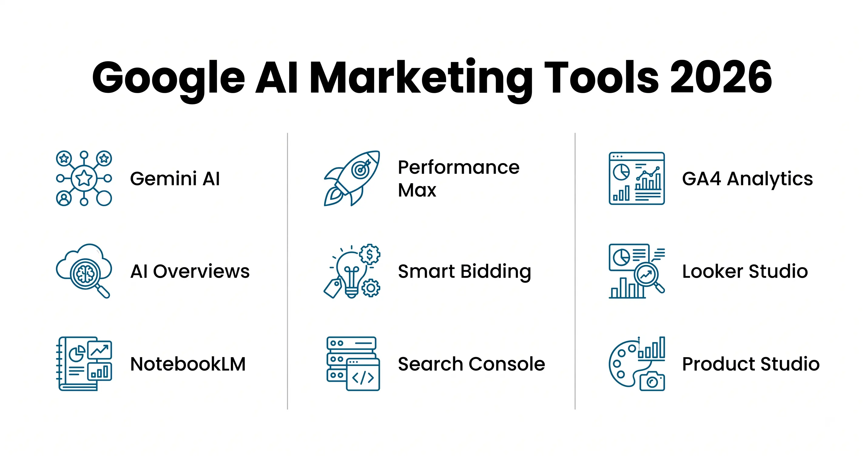 Google AI Marketing Tools 2026
